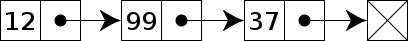 Linked List Diagram