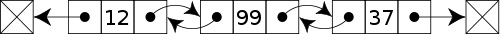 Doubly linked list diagram