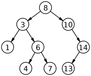 Binary search tree diagram